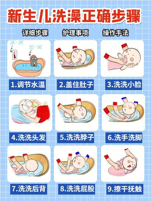 刚出生的宝宝怎样洗澡？出生宝宝用什么洗澡